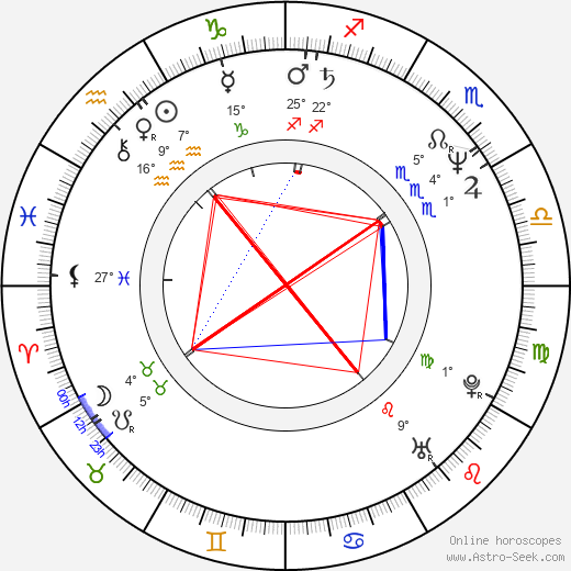 Susanna Thompson birth chart, biography, wikipedia 2024, 2025