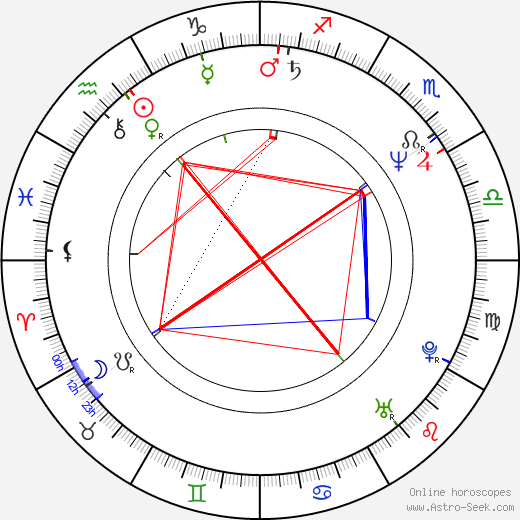 Susanna Thompson birth chart, Susanna Thompson astro natal horoscope, astrology