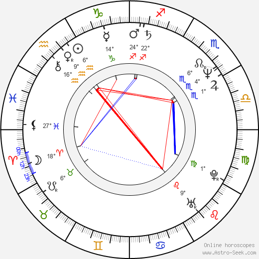 Sylvester Williams birth chart, biography, wikipedia 2024, 2025