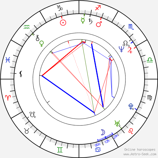 Themos Anastasiadis birth chart, Themos Anastasiadis astro natal horoscope, astrology