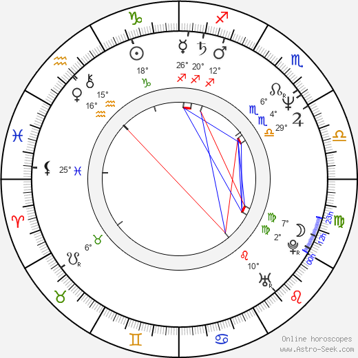 Thomas Jauch birth chart, biography, wikipedia 2024, 2025