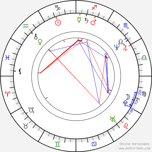 Thomas Jauch birth chart, Thomas Jauch astro natal horoscope, astrology