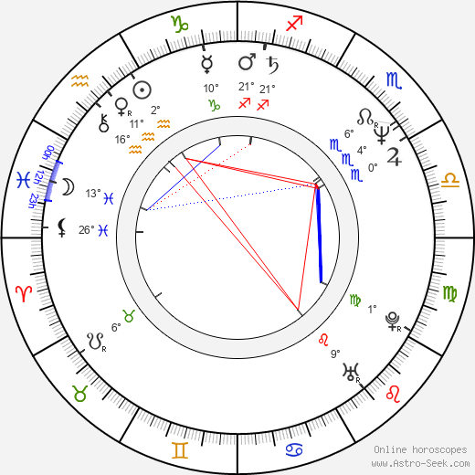 Zdeňka Kolláriková birth chart, biography, wikipedia 2024, 2025