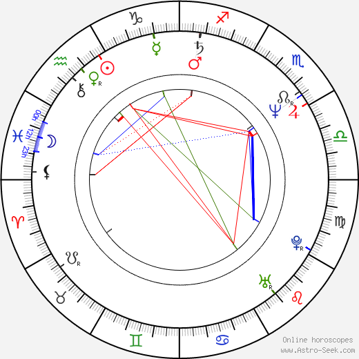 Zdeňka Kolláriková birth chart, Zdeňka Kolláriková astro natal horoscope, astrology