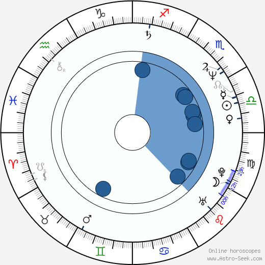 Al Jourgensen horoscope, astrology, sign, zodiac, date of birth, instagram