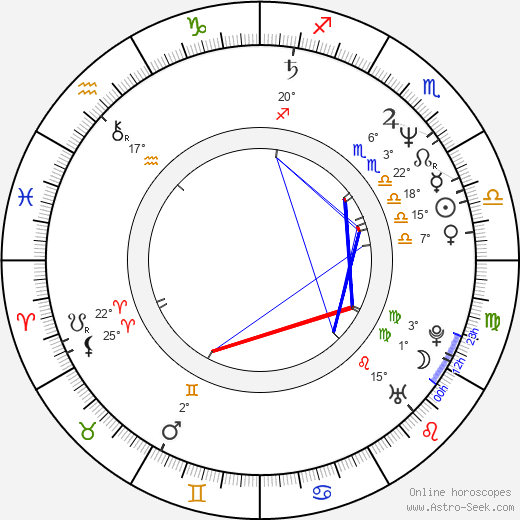 Al Jourgensen birth chart, biography, wikipedia 2024, 2025