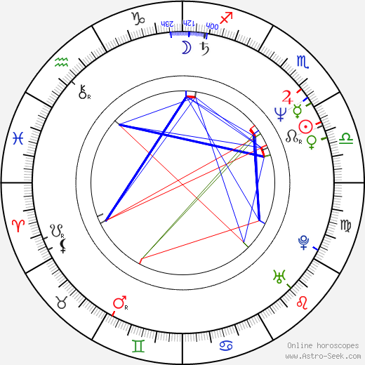 Alan Jackson birth chart, Alan Jackson astro natal horoscope, astrology