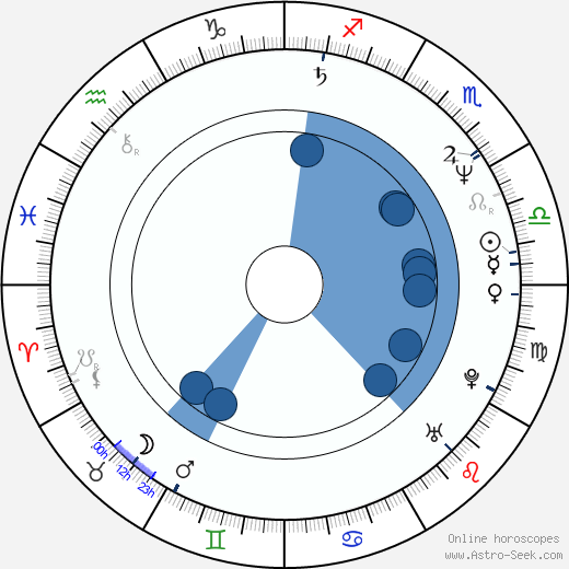 Alton Lister wikipedia, horoscope, astrology, instagram