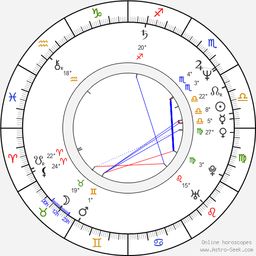 Alton Lister birth chart, biography, wikipedia 2023, 2024