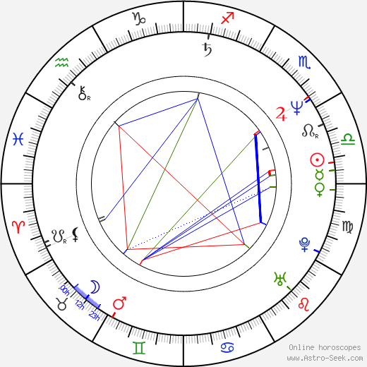 Alton Lister birth chart, Alton Lister astro natal horoscope, astrology