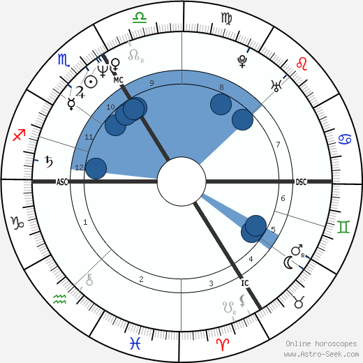 Ann-Marie MacDonald wikipedia, horoscope, astrology, instagram
