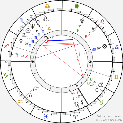 Ann-Marie MacDonald birth chart, biography, wikipedia 2023, 2024