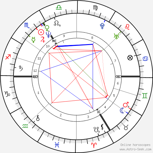 Ann-Marie MacDonald birth chart, Ann-Marie MacDonald astro natal horoscope, astrology