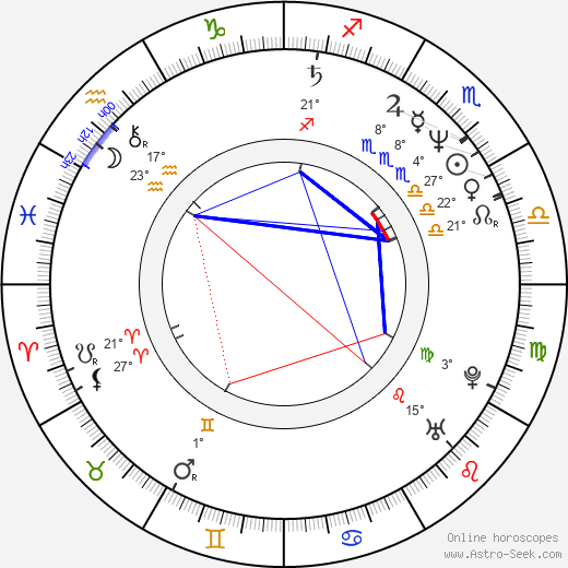 Christina Saffran birth chart, biography, wikipedia 2023, 2024