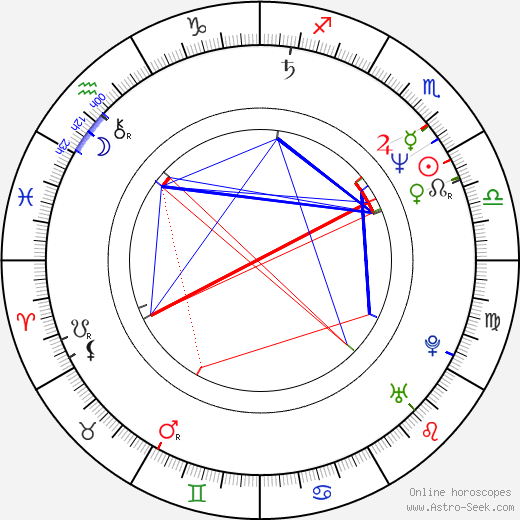 Christina Saffran birth chart, Christina Saffran astro natal horoscope, astrology