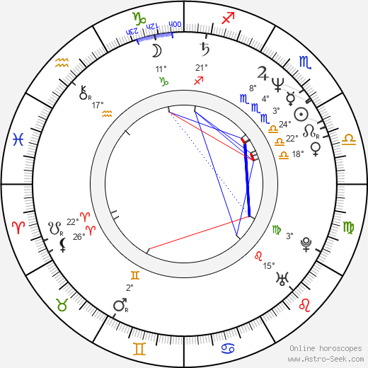 Corinne Bohrer birth chart, biography, wikipedia 2024, 2025