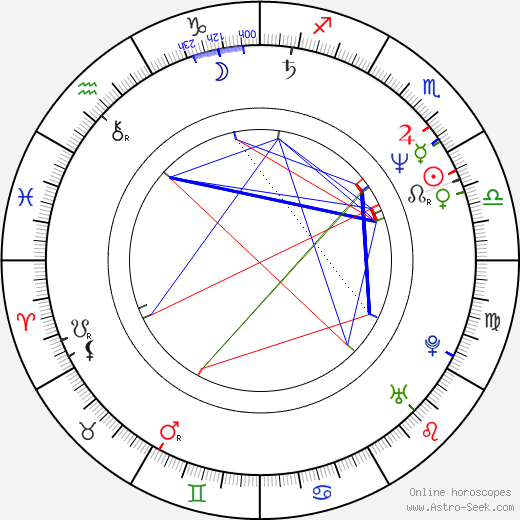 Corinne Bohrer birth chart, Corinne Bohrer astro natal horoscope, astrology