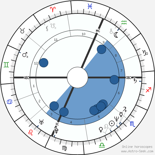 Dale D. Zemianski wikipedia, horoscope, astrology, instagram