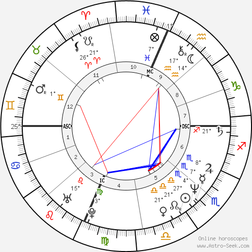 Dale D. Zemianski birth chart, biography, wikipedia 2023, 2024