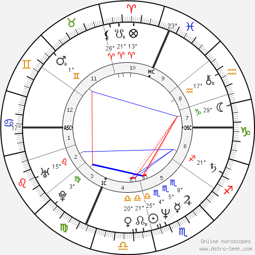 Dario Franceschini birth chart, biography, wikipedia 2023, 2024