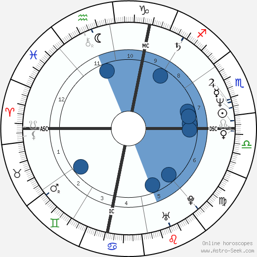 Dave Krieg wikipedia, horoscope, astrology, instagram