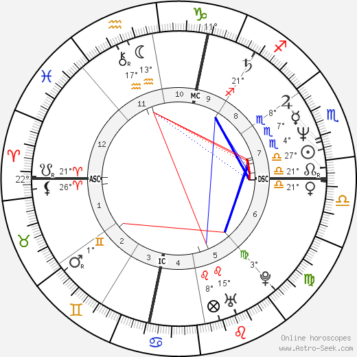 Dave Krieg birth chart, biography, wikipedia 2024, 2025