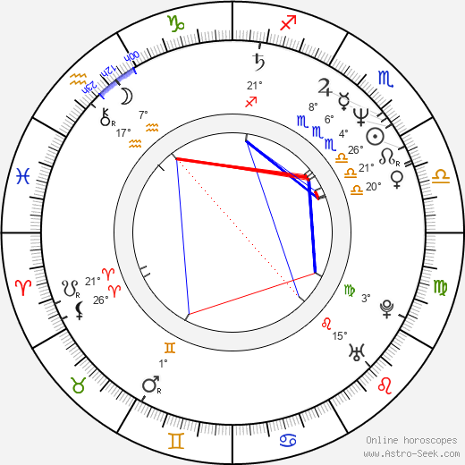 David Finlay birth chart, biography, wikipedia 2024, 2025
