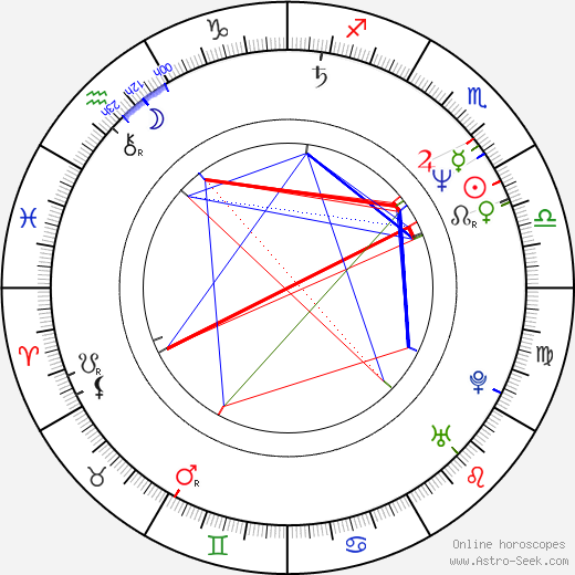 David Finlay birth chart, David Finlay astro natal horoscope, astrology