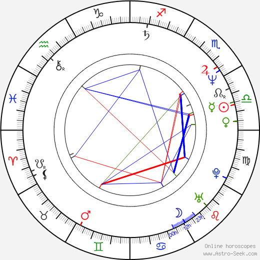 David Schneider birth chart, David Schneider astro natal horoscope, astrology