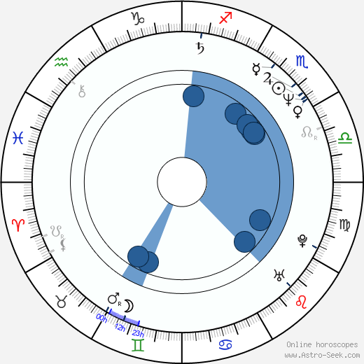 Eva Dahr Oroscopo, astrologia, Segno, zodiac, Data di nascita, instagram