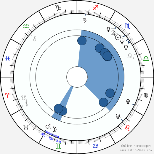 Eva Dahr wikipedia, biography, birth chart, instagram Eva Dahr wikipedia, horoscope, astrology, instagram