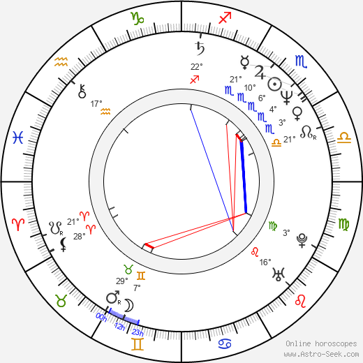 Eva Dahr birth chart, biography, wikipedia 2024, 2025