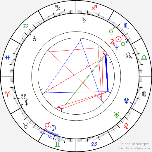 Eva Dahr birth chart, Eva Dahr astro natal horoscope, astrology