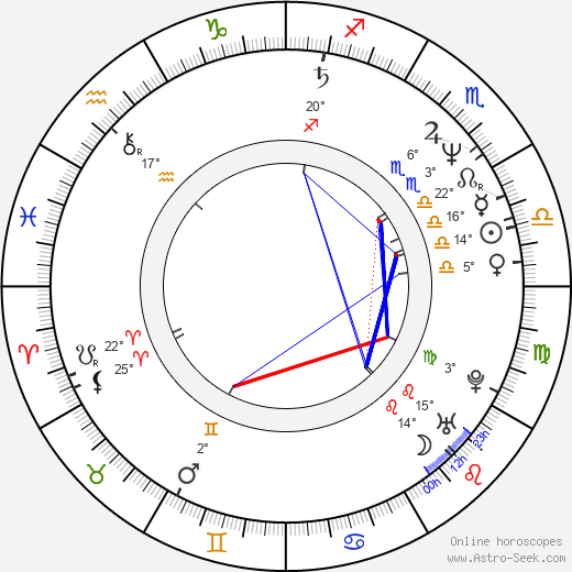 Eva Salzmannová birth chart, biography, wikipedia 2023, 2024