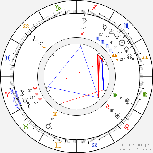 Fabienne Larouche birth chart, biography, wikipedia 2023, 2024