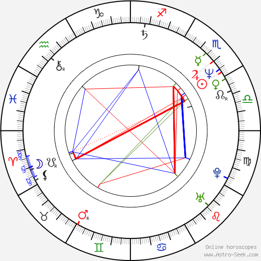 Fabienne Larouche birth chart, Fabienne Larouche astro natal horoscope, astrology