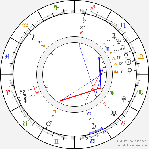 Flavio Caballero birth chart, biography, wikipedia 2023, 2024