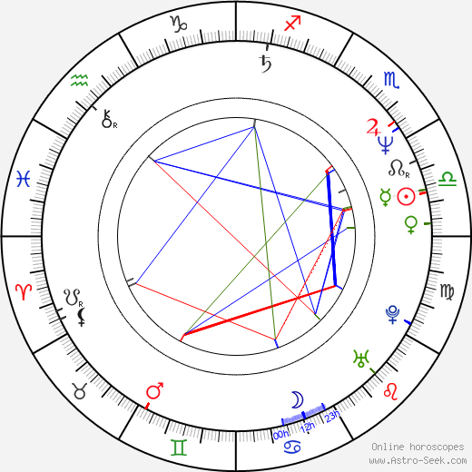 Flavio Caballero birth chart, Flavio Caballero astro natal horoscope, astrology