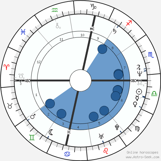 Francesco Damiani wikipedia, horoscope, astrology, instagram