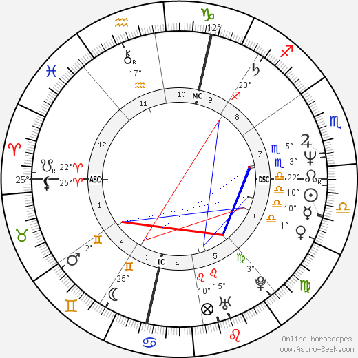 Francesco Damiani birth chart, biography, wikipedia 2023, 2024