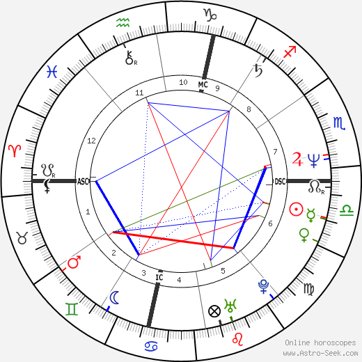 Francesco Damiani birth chart, Francesco Damiani astro natal horoscope, astrology