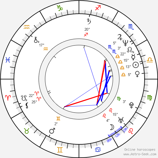 Frank Deal birth chart, biography, wikipedia 2024, 2025