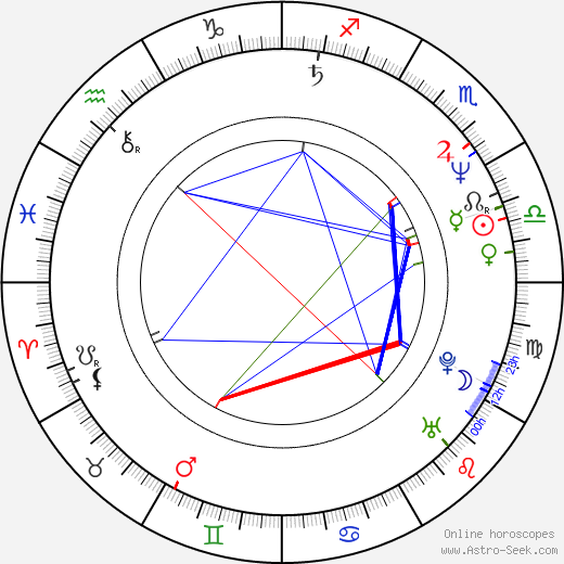 Frank Mancuso Jr. birth chart, Frank Mancuso Jr. astro natal horoscope, astrology