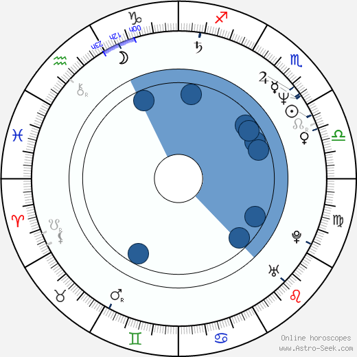 Alexander Held horoscope, astrology, sign, zodiac, date of birth, instagram