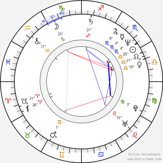 Alexander Held birth chart, biography, wikipedia 2024, 2025