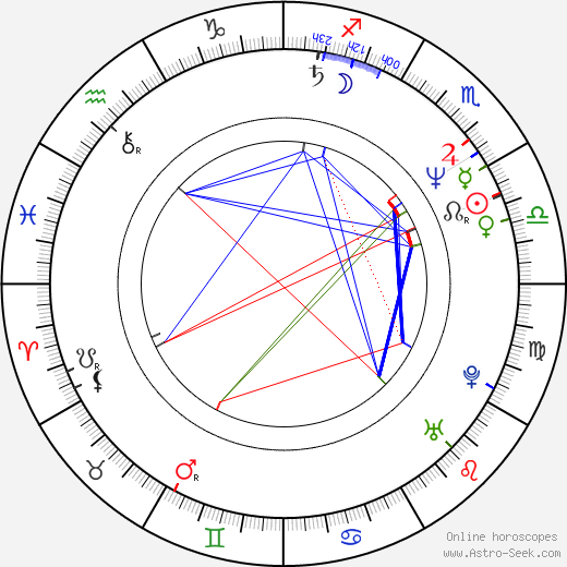 Gilles Legrand birth chart, Gilles Legrand astro natal horoscope, astrology