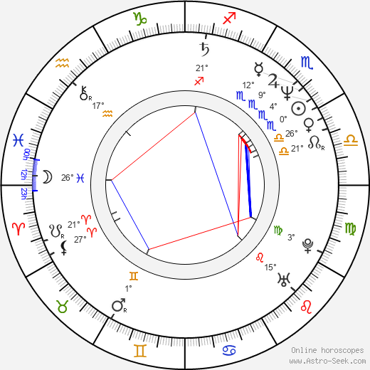 Gottfried Würcher birth chart, biography, wikipedia 2024, 2025