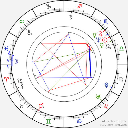 Gottfried Würcher birth chart, Gottfried Würcher astro natal horoscope, astrology