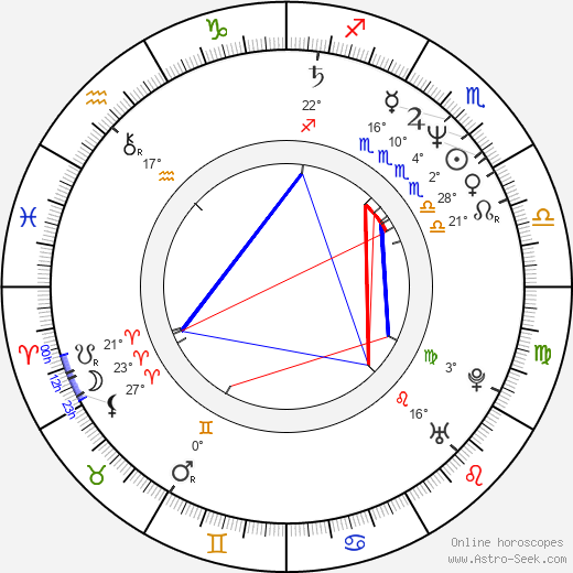 Grace Guggenheim birth chart, biography, wikipedia 2024, 2025