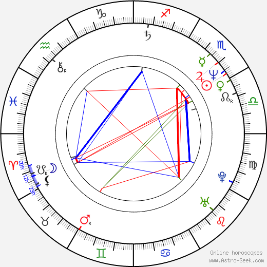 Grace Guggenheim birth chart, Grace Guggenheim astro natal horoscope, astrology